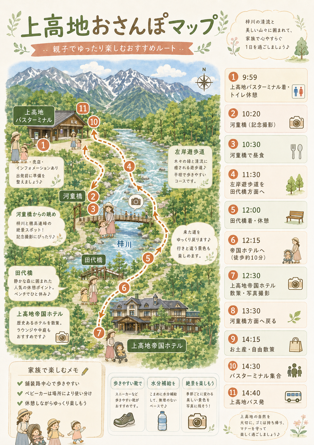 上高地おさんぽマップ